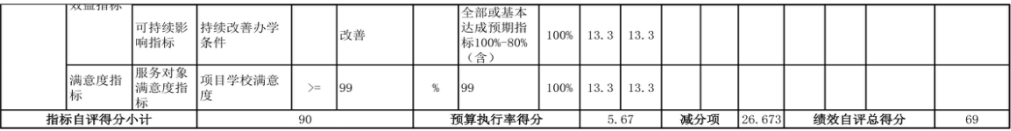 辽宁省鞍山市海城市教育局（本级） 2024年度部门决算