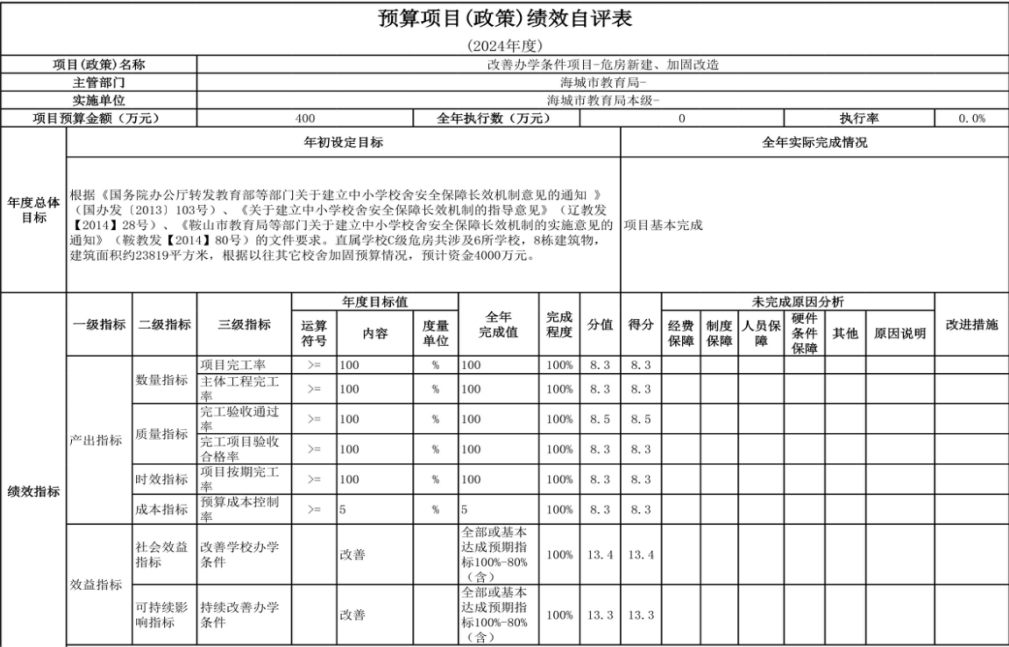 辽宁省鞍山市海城市教育局（本级） 2024年度部门决算