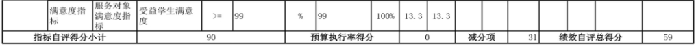 辽宁省鞍山市海城市教育局（本级） 2024年度部门决算