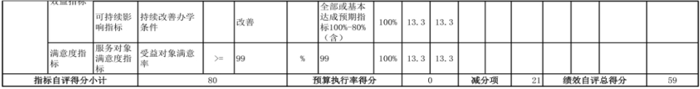 辽宁省鞍山市海城市教育局（本级） 2024年度部门决算