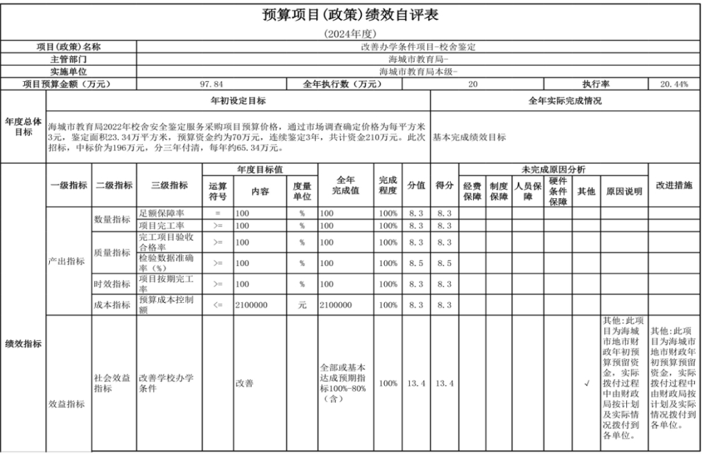 辽宁省鞍山市海城市教育局（本级） 2024年度部门决算