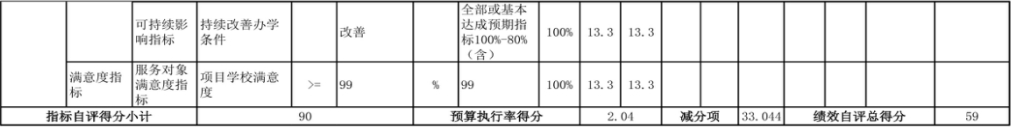 辽宁省鞍山市海城市教育局（本级） 2024年度部门决算