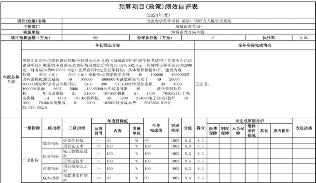 辽宁省鞍山市海城市教育局（本级） 2024年度部门决算