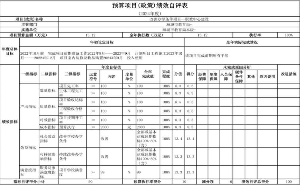 辽宁省鞍山市海城市教育局（本级） 2024年度部门决算