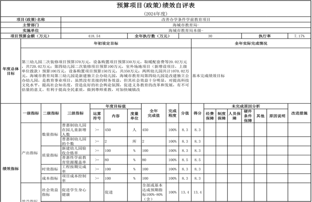 辽宁省鞍山市海城市教育局（本级） 2024年度部门决算