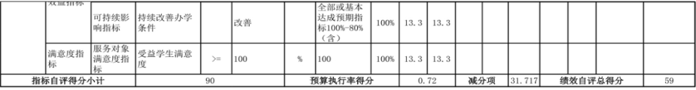 辽宁省鞍山市海城市教育局（本级） 2024年度部门决算