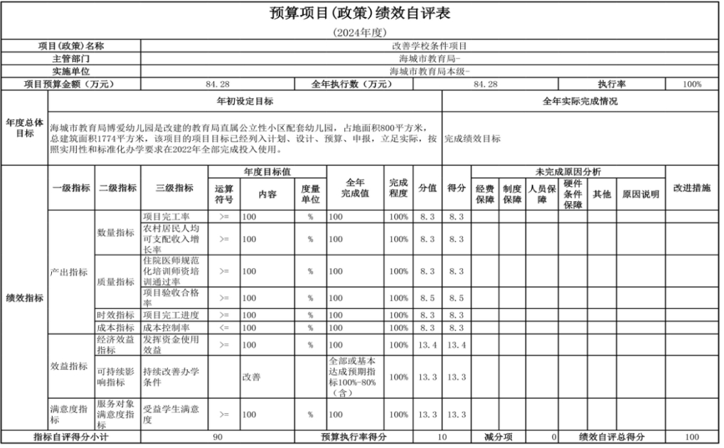 辽宁省鞍山市海城市教育局（本级） 2024年度部门决算
