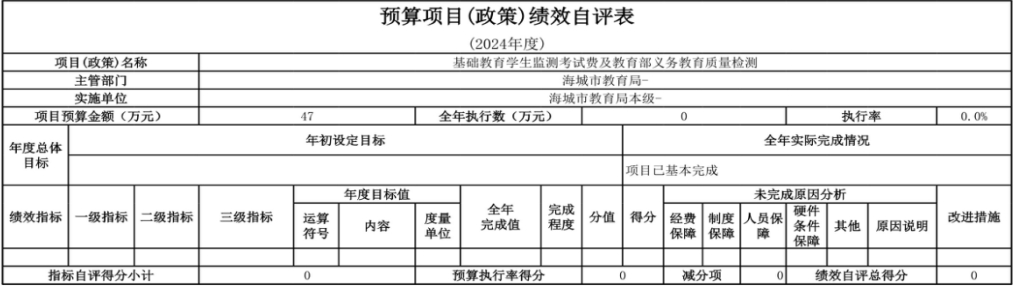 辽宁省鞍山市海城市教育局（本级） 2024年度部门决算