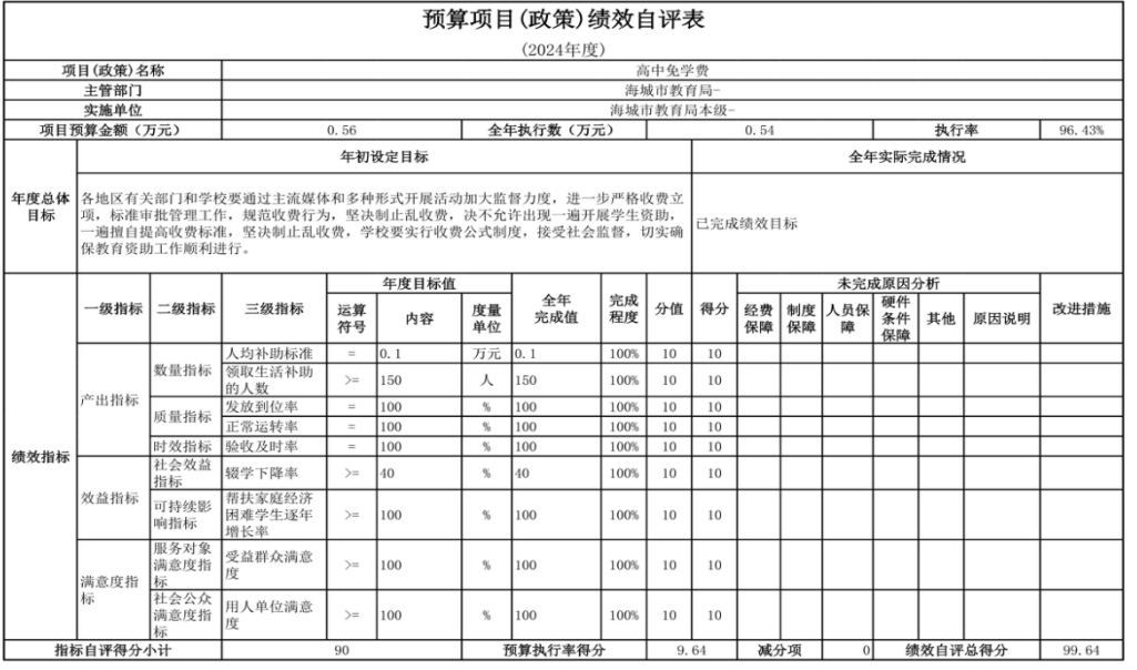 辽宁省鞍山市海城市教育局（本级） 2024年度部门决算