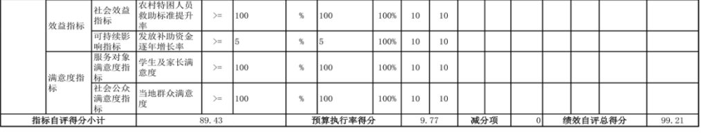 辽宁省鞍山市海城市教育局（本级） 2024年度部门决算