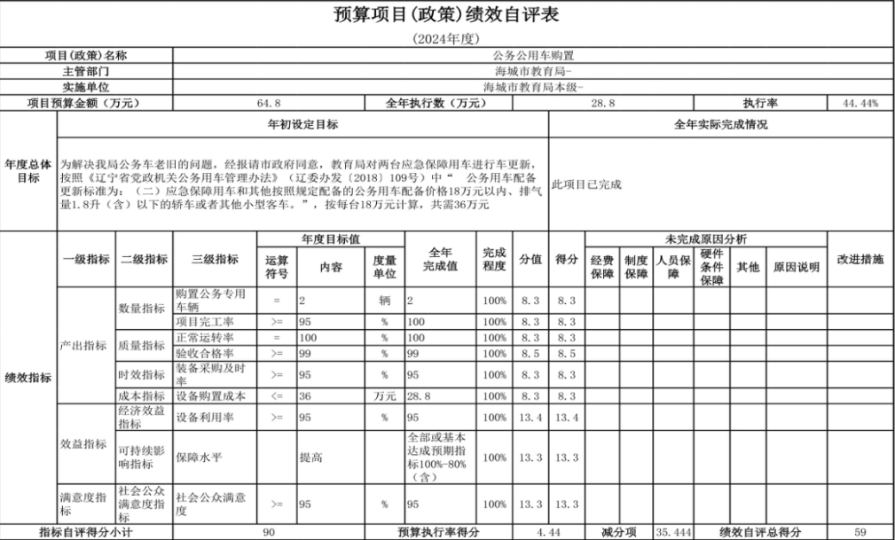 辽宁省鞍山市海城市教育局（本级） 2024年度部门决算