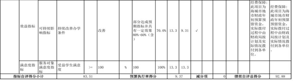 辽宁省鞍山市海城市教育局（本级） 2024年度部门决算