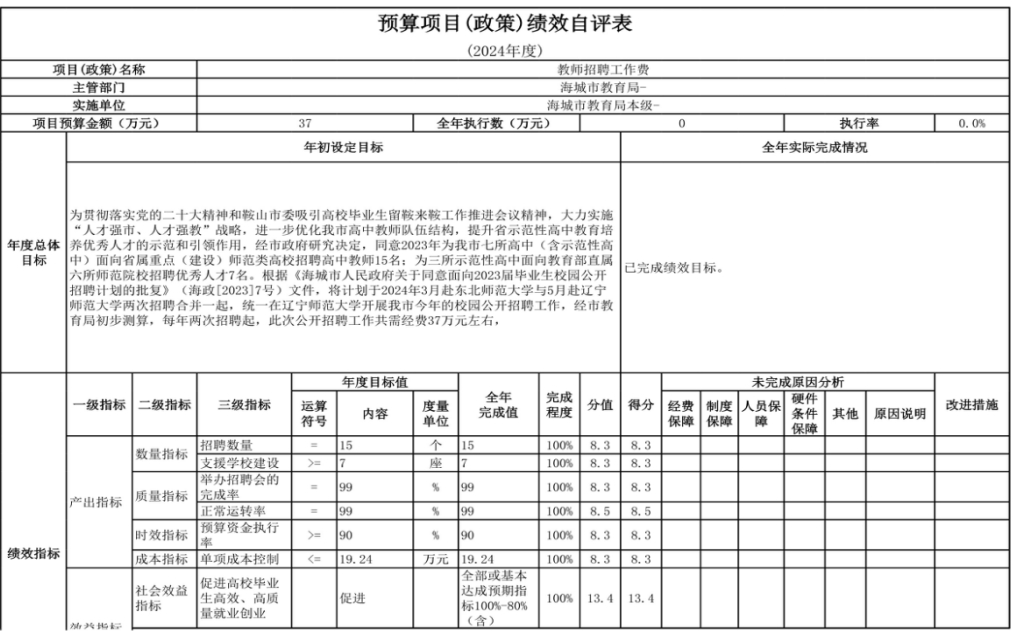辽宁省鞍山市海城市教育局（本级） 2024年度部门决算