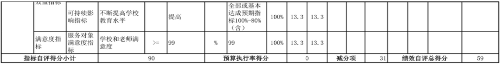 辽宁省鞍山市海城市教育局（本级） 2024年度部门决算
