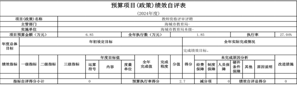 辽宁省鞍山市海城市教育局（本级） 2024年度部门决算
