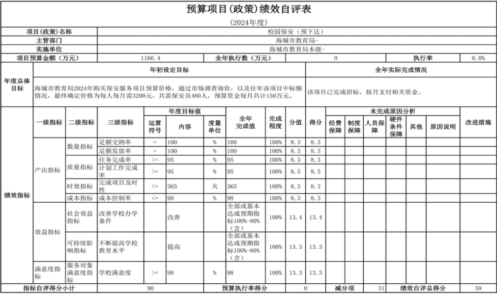 辽宁省鞍山市海城市教育局（本级） 2024年度部门决算