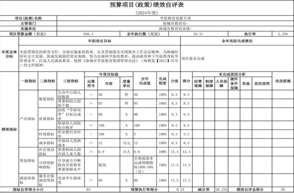 辽宁省鞍山市海城市教育局（本级） 2024年度部门决算