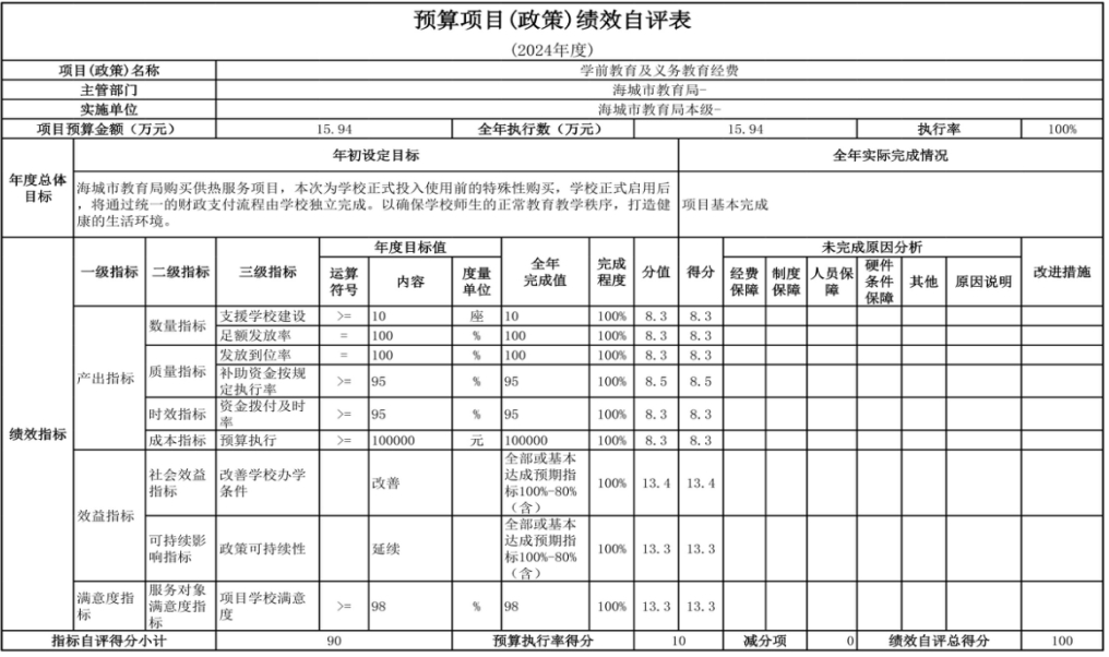 辽宁省鞍山市海城市教育局（本级） 2024年度部门决算