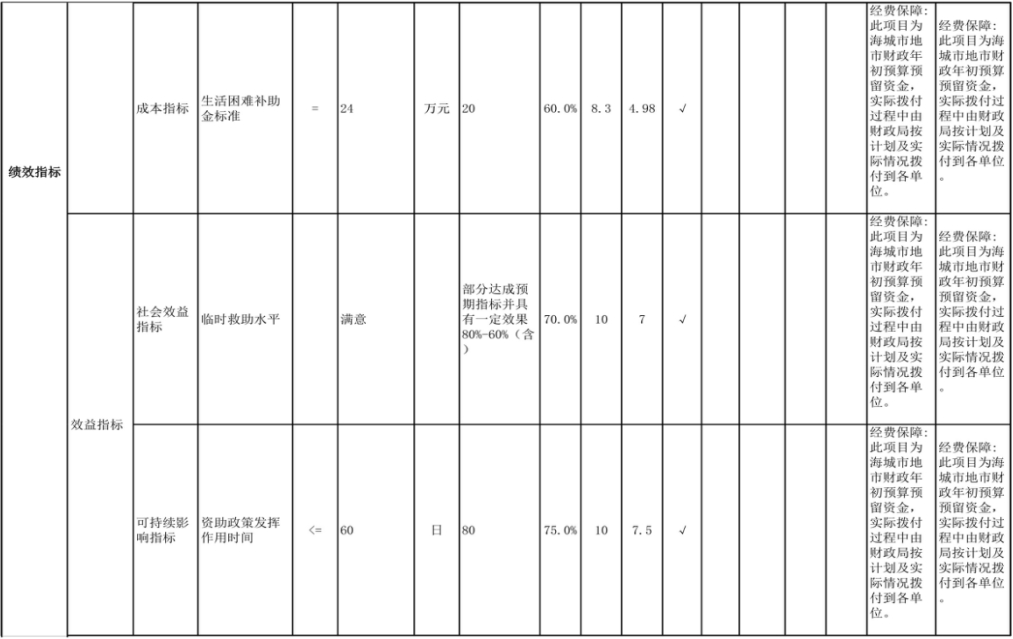辽宁省鞍山市海城市教育局（本级） 2024年度部门决算