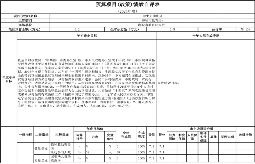 辽宁省鞍山市海城市教育局（本级） 2024年度部门决算