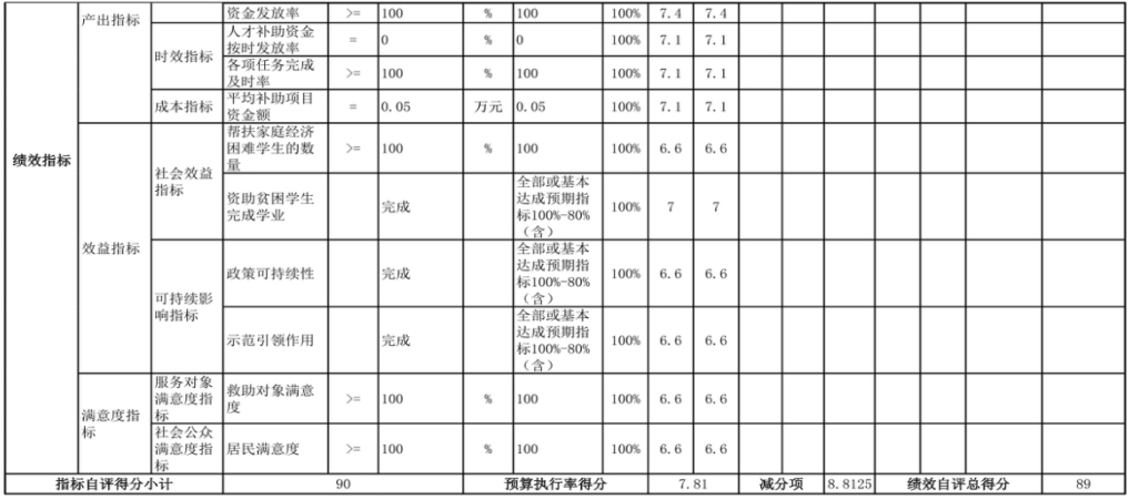 辽宁省鞍山市海城市教育局（本级） 2024年度部门决算