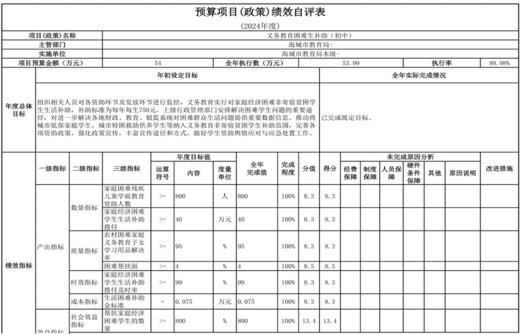 辽宁省鞍山市海城市教育局（本级） 2024年度部门决算
