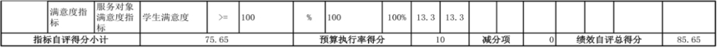 辽宁省鞍山市海城市教育局（本级） 2024年度部门决算