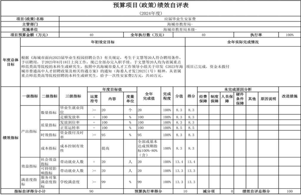 辽宁省鞍山市海城市教育局（本级） 2024年度部门决算