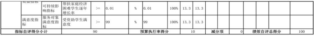 辽宁省鞍山市海城市教育局（本级） 2024年度部门决算