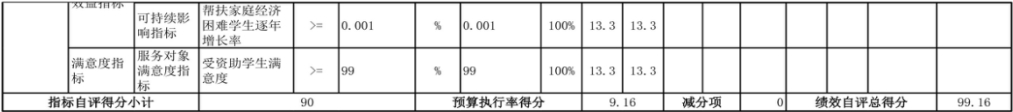 辽宁省鞍山市海城市教育局（本级） 2024年度部门决算