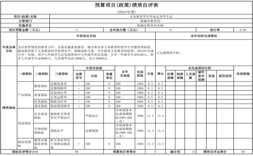 辽宁省鞍山市海城市教育局（本级） 2024年度部门决算