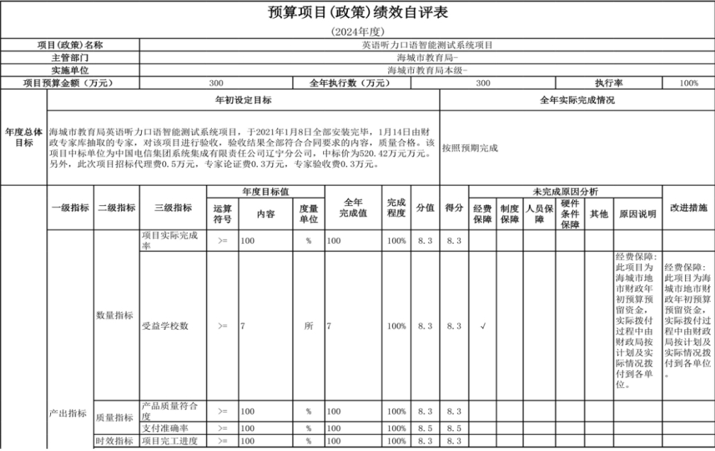 辽宁省鞍山市海城市教育局（本级） 2024年度部门决算