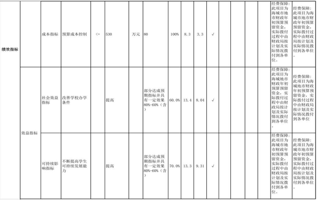辽宁省鞍山市海城市教育局（本级） 2024年度部门决算