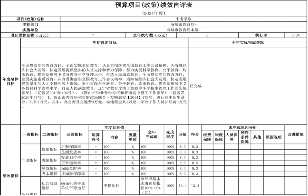 辽宁省鞍山市海城市教育局（本级） 2024年度部门决算