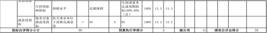 辽宁省鞍山市海城市教育局（本级） 2024年度部门决算
