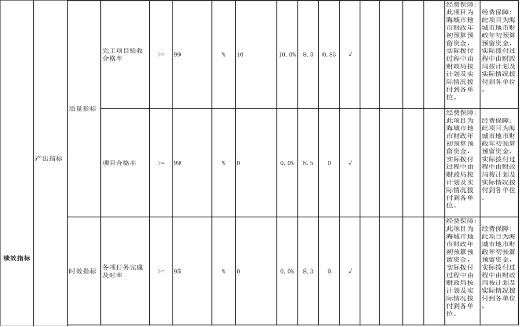 辽宁省鞍山市海城市教育局（本级） 2024年度部门决算