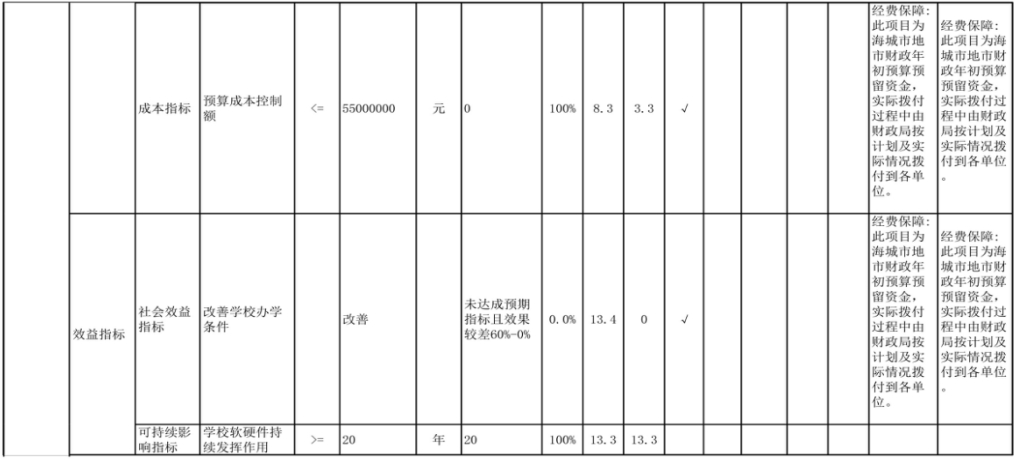 辽宁省鞍山市海城市教育局（本级） 2024年度部门决算