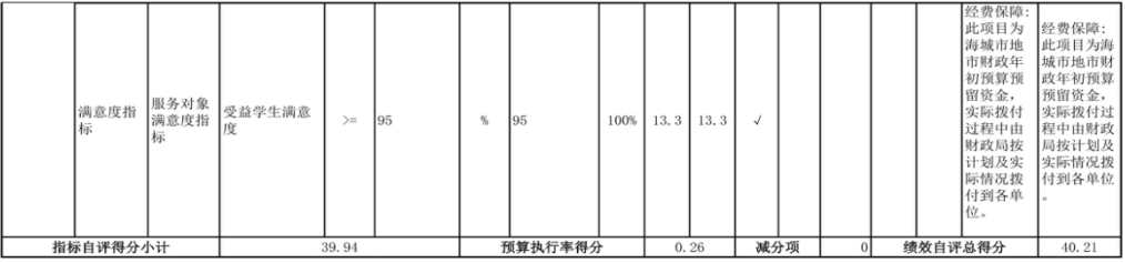 辽宁省鞍山市海城市教育局（本级） 2024年度部门决算