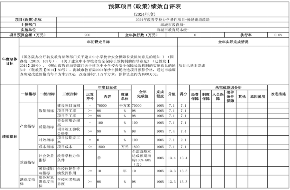 辽宁省鞍山市海城市教育局（本级） 2024年度部门决算