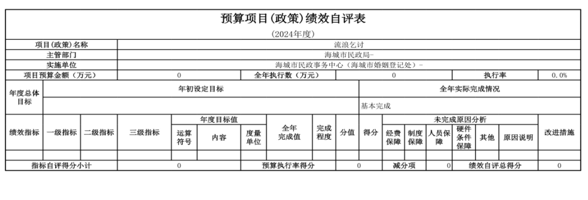 辽宁省鞍山市海城市民政事务中心（海城市婚姻登记处） 2024年度部门决算