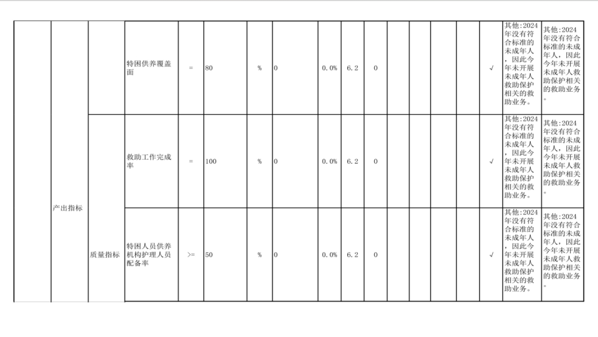 辽宁省鞍山市海城市民政事务中心（海城市婚姻登记处） 2024年度部门决算