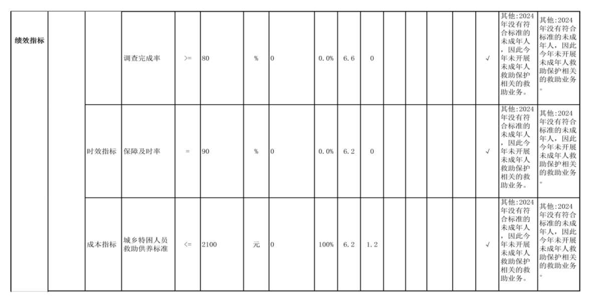 辽宁省鞍山市海城市民政事务中心（海城市婚姻登记处） 2024年度部门决算