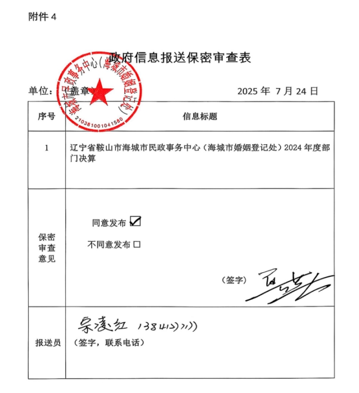 辽宁省鞍山市海城市民政事务中心（海城市婚姻登记处） 2024年度部门决算