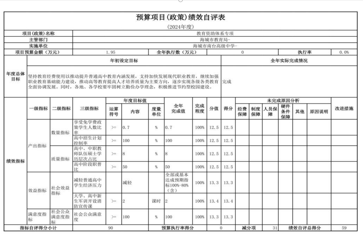 辽宁省鞍山市海城市南台高级中学 2024 年度部门决算