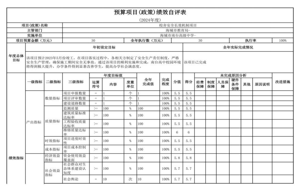 辽宁省鞍山市海城市南台高级中学 2024 年度部门决算