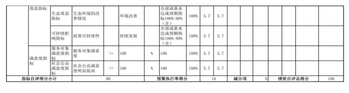 辽宁省鞍山市海城市南台高级中学 2024 年度部门决算