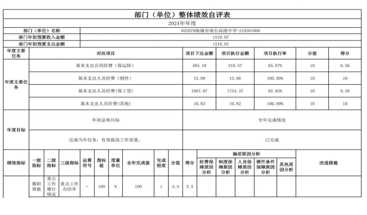 辽宁省鞍山市海城市南台高级中学 2024 年度部门决算