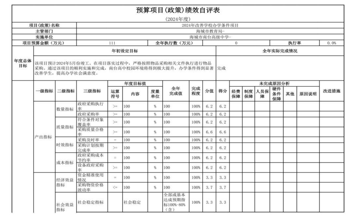 辽宁省鞍山市海城市南台高级中学 2024 年度部门决算