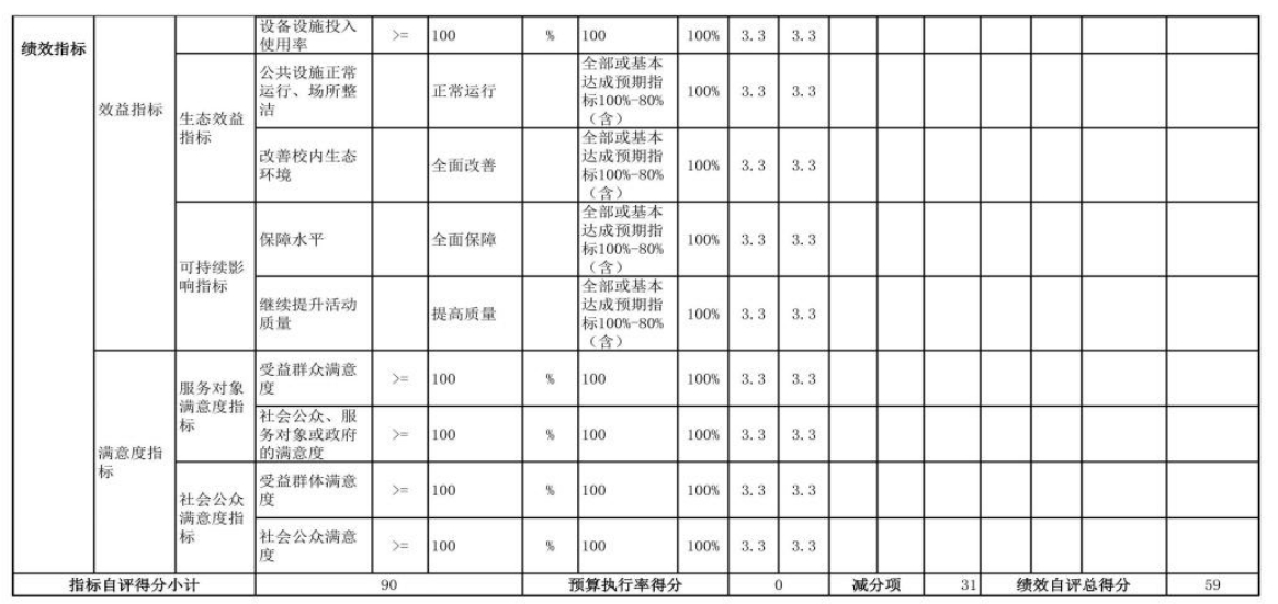 辽宁省鞍山市海城市南台高级中学 2024 年度部门决算