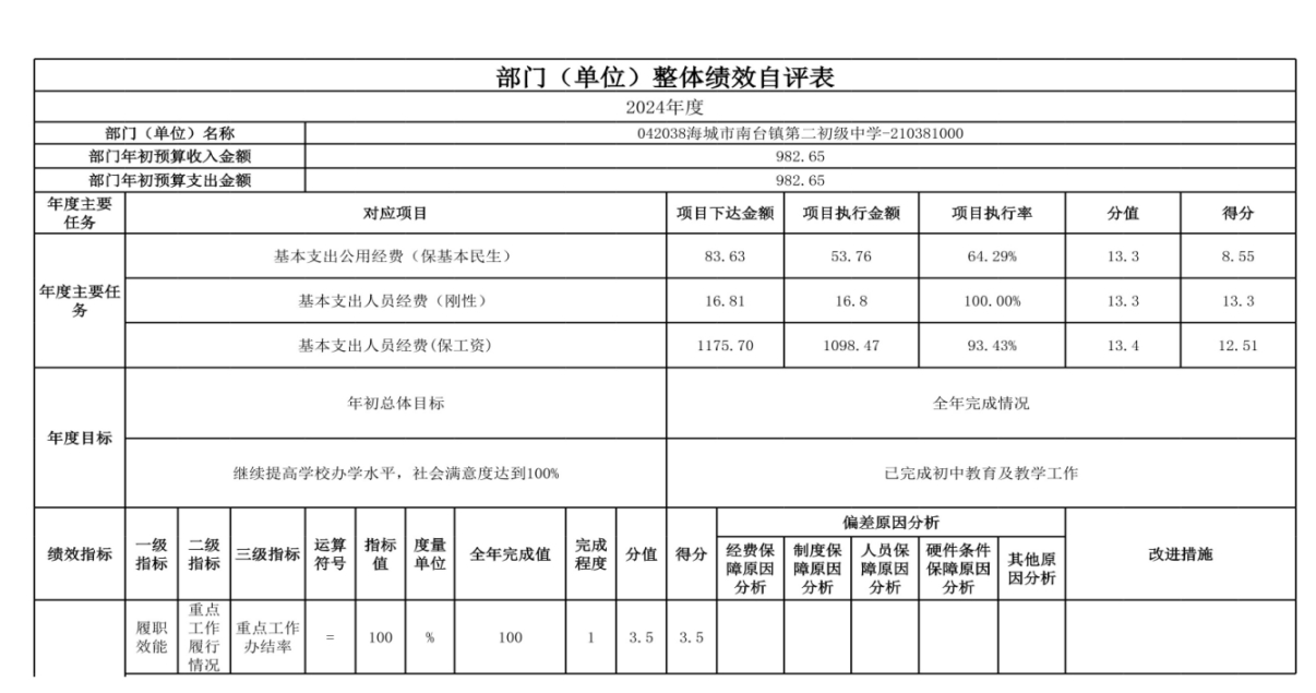 辽宁省鞍山市海城市南台镇第二初级中学 2024年度部门决算